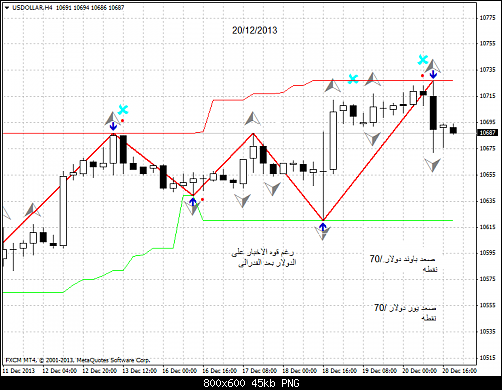 usdollar-h4-forex-capital-markets    1.png‏