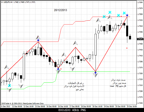 usdlfx-h4-liteforex-group-of   2.png‏