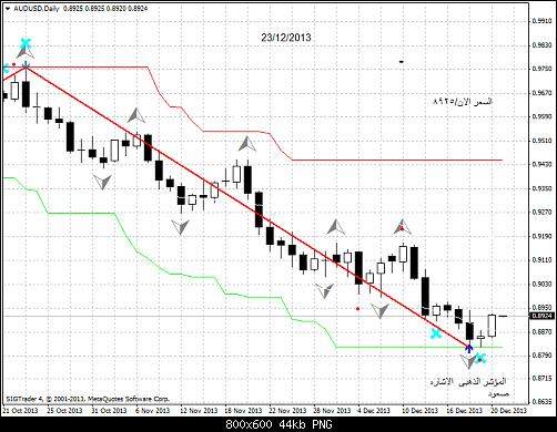 audusd-d1-liteforex-group-of  .png‏