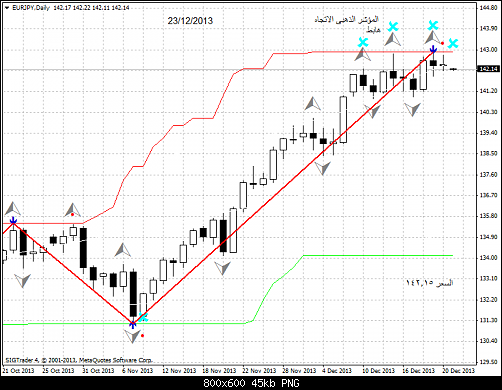 eurjpy-d1-liteforex-group-of  .png‏