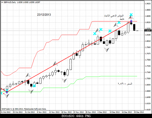 gbpaud-d1-liteforex-group-of  .png‏