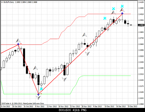 eurlfx-d1-liteforex-group-of  .png‏