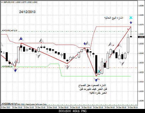 gbpusd-m15-fx-solutions-uk     .png‏