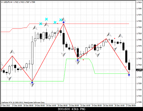 usdlfx-h4-liteforex-group-of  .png‏