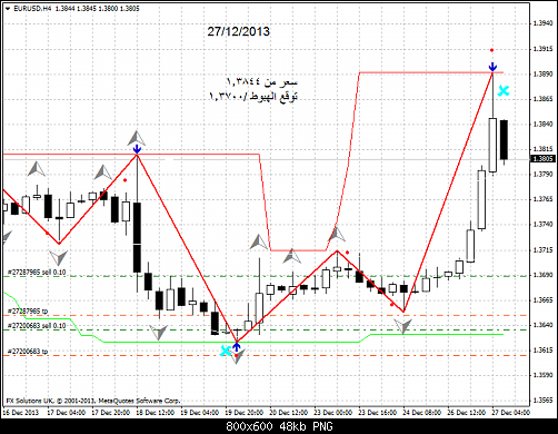 eurusd-h4-fx-solutions-uk      .png‏