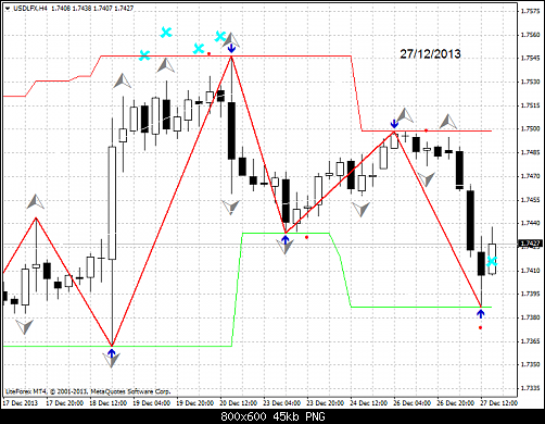 usdlfx-h4-liteforex-group-of   .png‏