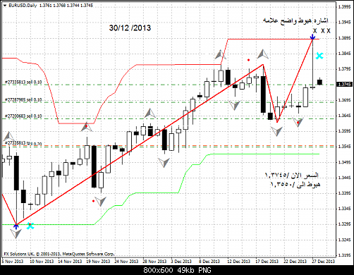 eurusd-d1-fx-solutions-uk   .png‏