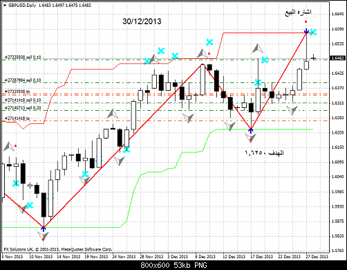 gbpusd-d1-fx-solutions-uk   .png‏