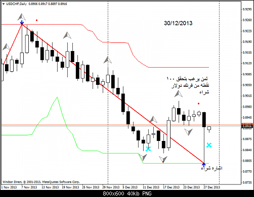 usdchf-d1-windsor-brokers-ltd   .png‏