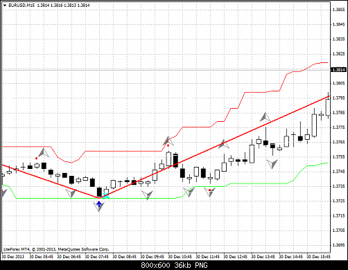 eurusd-m15-liteforex-group-of-5  1.png‏