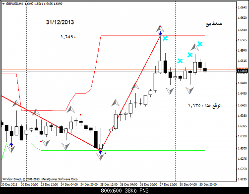 gbpusd-h4-windsor-brokers-ltd   4 .png‏