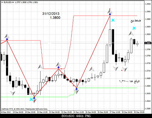 eurusd-h4-liteforex-group-of   4 .png‏