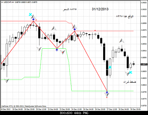 usdchf-h4-liteforex-group-of   4 .png‏