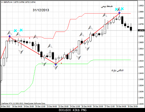 gbplfx-h4-liteforex-group-of   4 .png‏