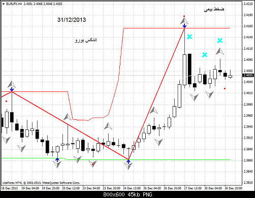 eurlfx-h4-liteforex-group-of   4 .png‏