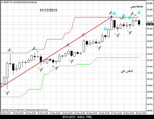 lfxjpy-h4-liteforex-group-of   4 .png‏