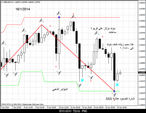 gbpusd-h4-forex-capital-markets   4 .png‏