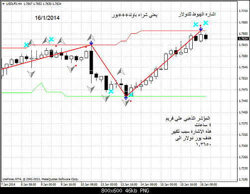 usdlfx-h4-liteforex-group-of   4 .png‏