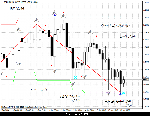 gbpusd-h4-liteforex-group-of   4 .png‏