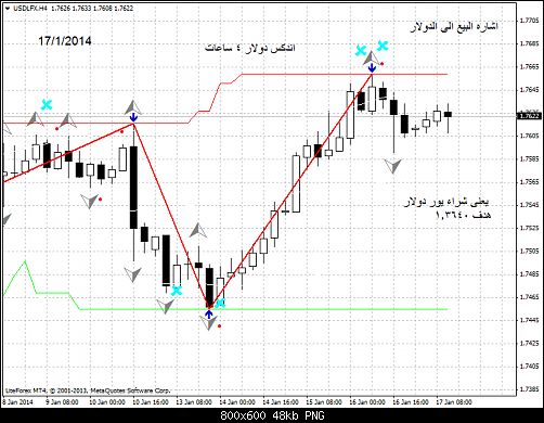 usdlfx-h4-liteforex-group-of   4 .png‏