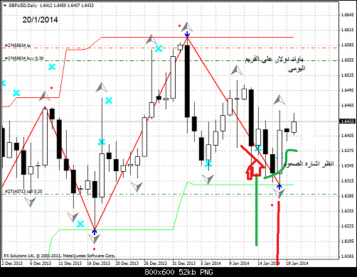 gbpusd-d1-fx-solutions-uk     .png‏