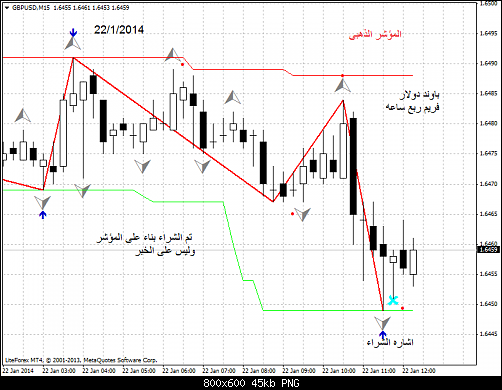 gbpusd-m15-liteforex-group-of.png‏