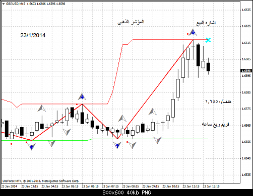 gbpusd-m15-liteforex-group-of     .png‏