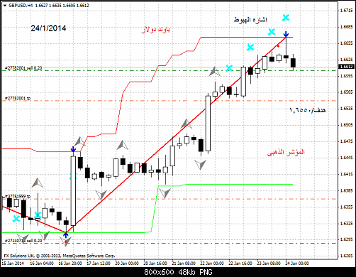 gbpusd-h4-fx-solutions-uk    4 .png‏
