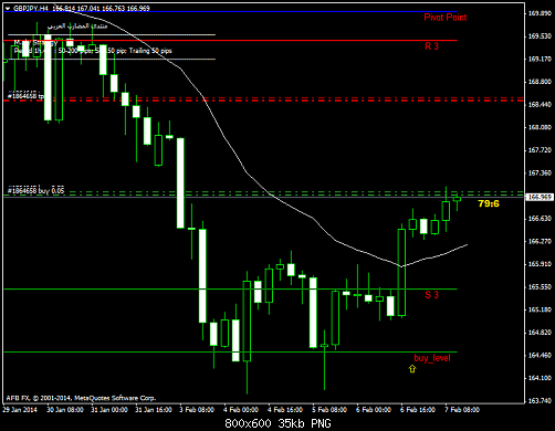 gbpjpy-h4-afb-fx-ltd1.png‏