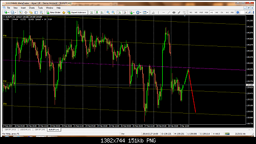 metatrader - alpari uk.png‏