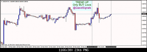 usdchf 26032014.png‏