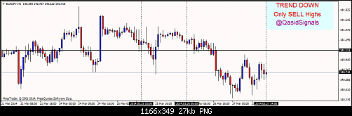 eurjpy 27032014.png‏