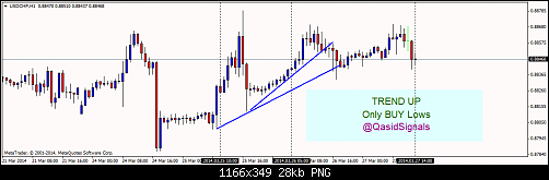 usdchf 27032014.png‏