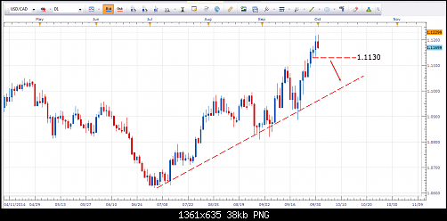     

:	USDCAD1OCT.png
:	38
:	38.2 
:	418963