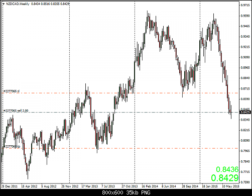     

:	NZDCADWeekly.png
:	39
:	35.2 
:	438987