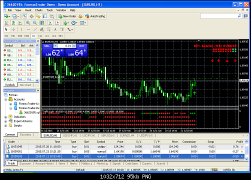     

:	eurusd-h1-formax-international-market.png
:	79
:	95.4 
:	440225