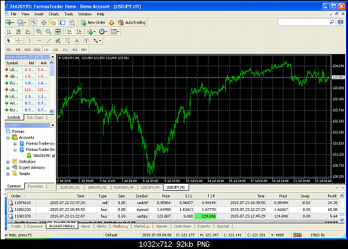     

:	usdjpy-h1-formax-international-market.png
:	49
:	91.8 
:	440388