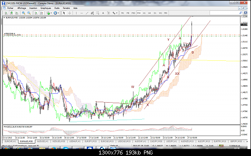 FXCM MetaTrader 4GGG.png‏