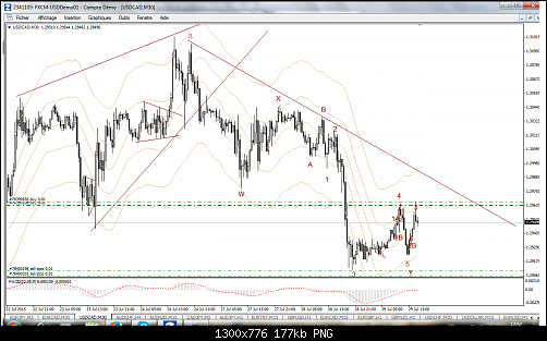 FXCM MetaTrader 44333.png‏