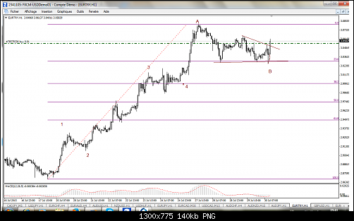 FXCM MetaTrader 41111.png‏