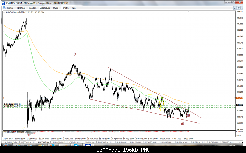 FXCM MetaTrader 499.png‏