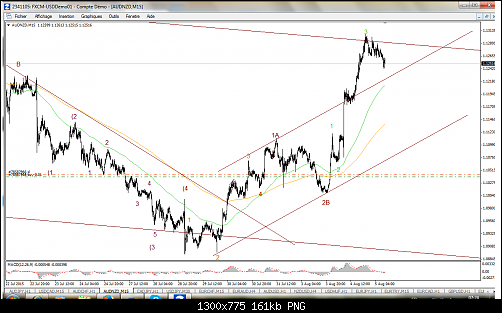 FXCM MetaTrader 486.png‏