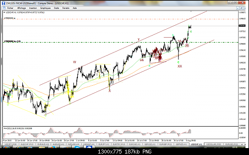 FXCM MetaTrader 412.png‏