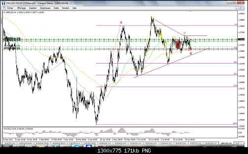 FXCM MetaTrader 43.png‏