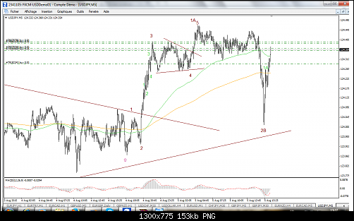 FXCM MetaTrader 47.png‏