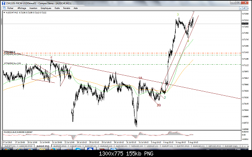 FXCM MetaTrader 45.png‏