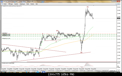 FXCM MetaTrader 454.png‏