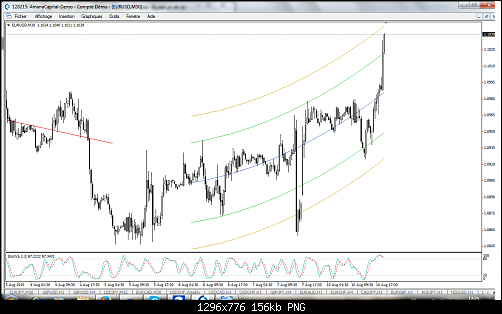 eurusd-m30-amana-capital-sal.png‏