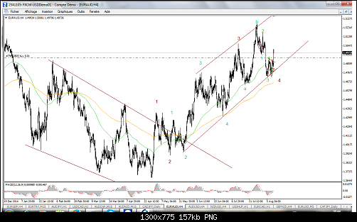 FXCM MetaTrader 48.png‏