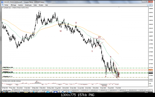 FXCM MetaTrader 499.png‏